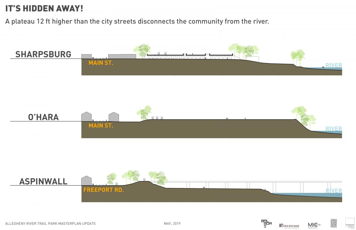 19-05-31 CommunityMeeting Presentation FINAL lores-14