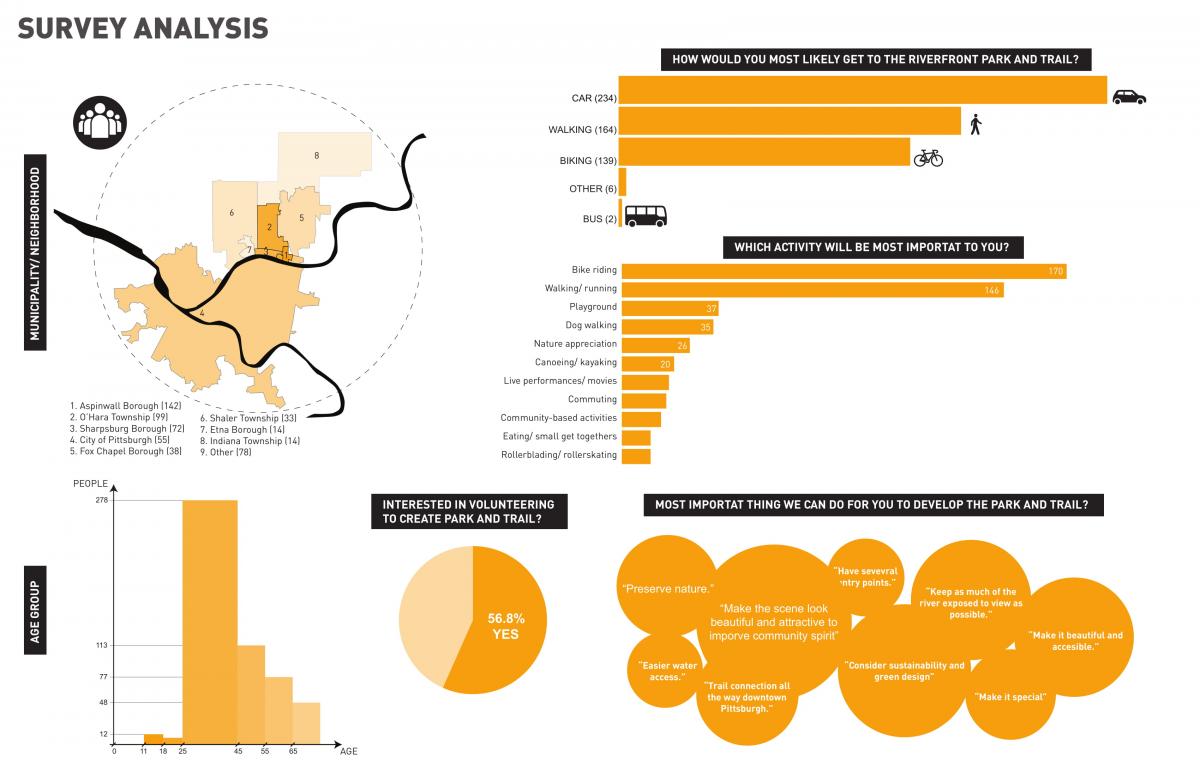 19-05-31 CommunityMeeting Presentation FINAL lores-20
